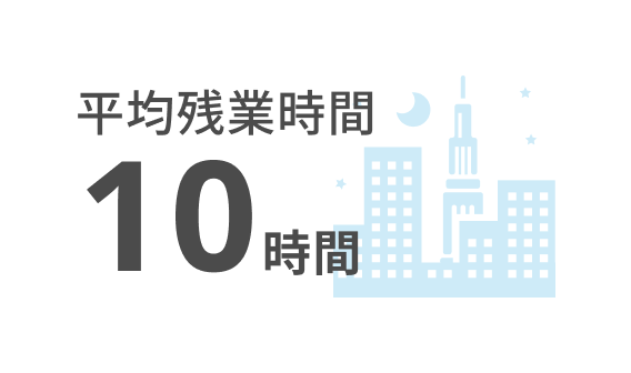 平均残業時間10時間