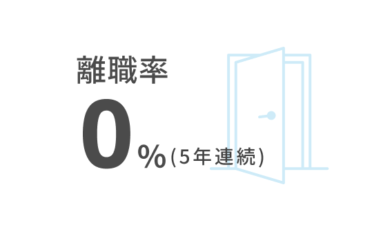 離職率0%(五年連続)